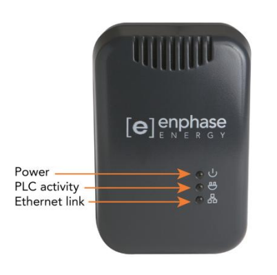 Enphase PLC