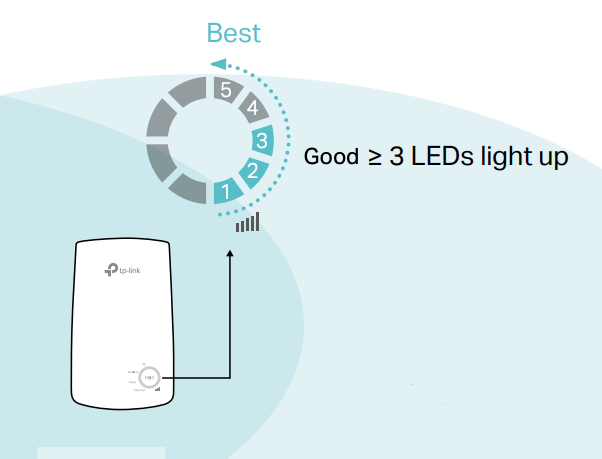 Wifi Extender Signal