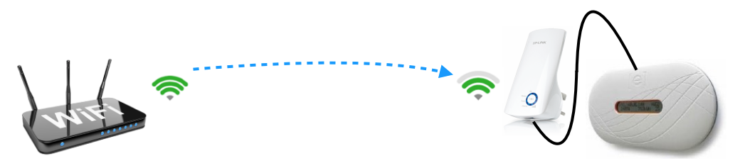 Wifi Extender Connecting to Router